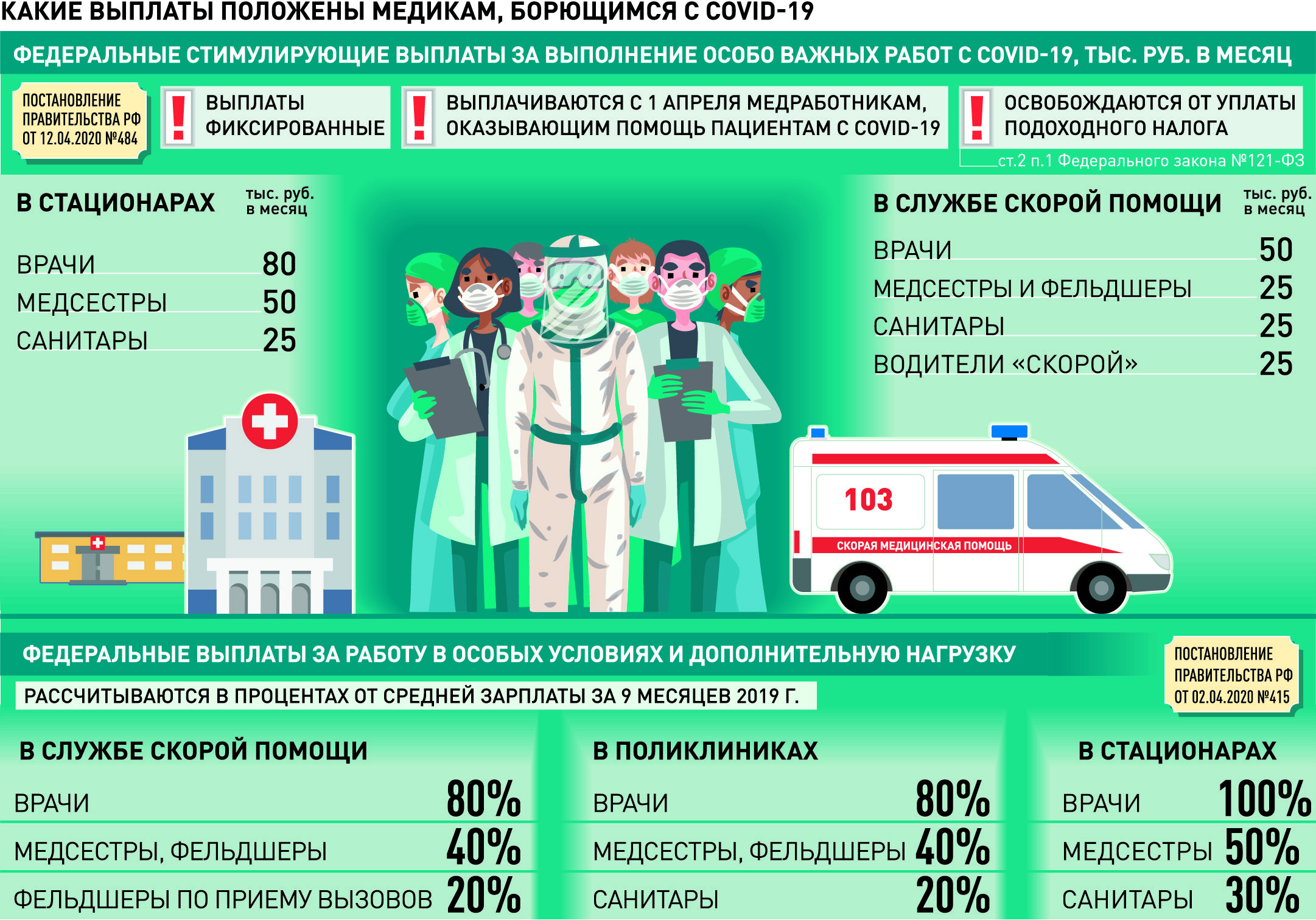 Экстренная помощь станция аккредитация. Выплаты скорой помощи. Выплаты медработникам. Пособия медицинским работникам. Страховые выплаты медикам.