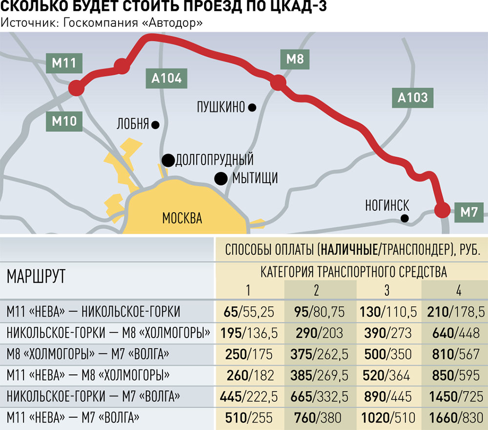 Карта платных дорог в москве